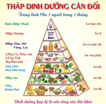 Mọi người hãy tiếp cận với thực phẩm an toàn, thực hành bữa ăn đa dạng và cân đối dinh dưỡng.